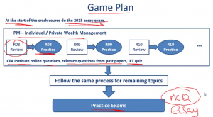 Level II Crash Course