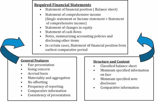 vista equity standard operating procedures manual template