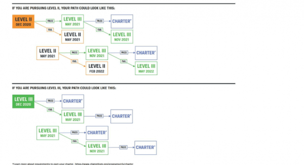 Cfa books pdf picture