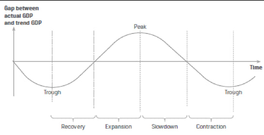 defensive-and-cyclical-stocks-britannica-money