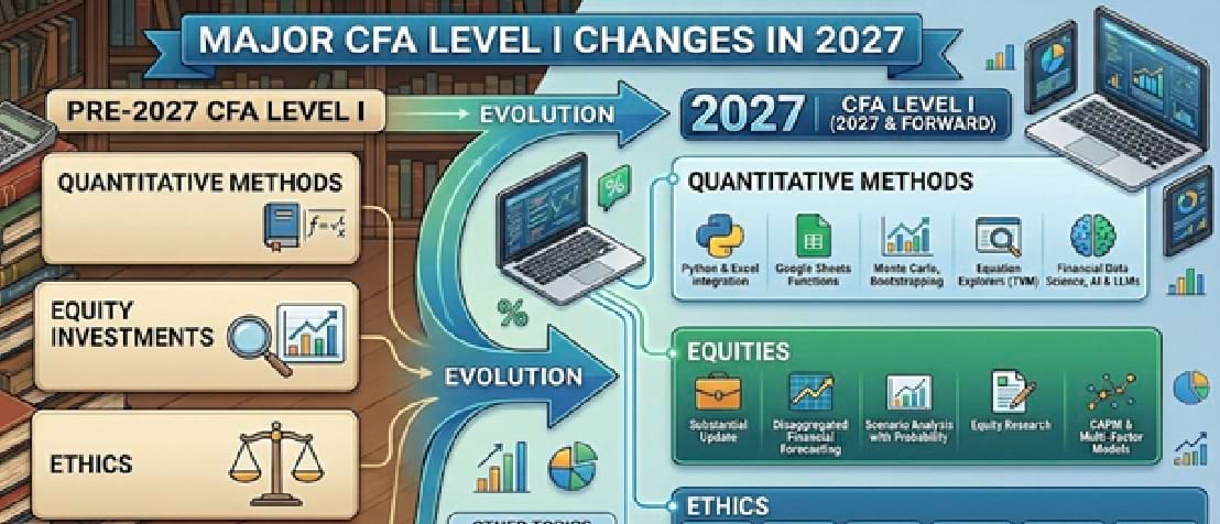 CFA Level I – Big Changes in 2027!